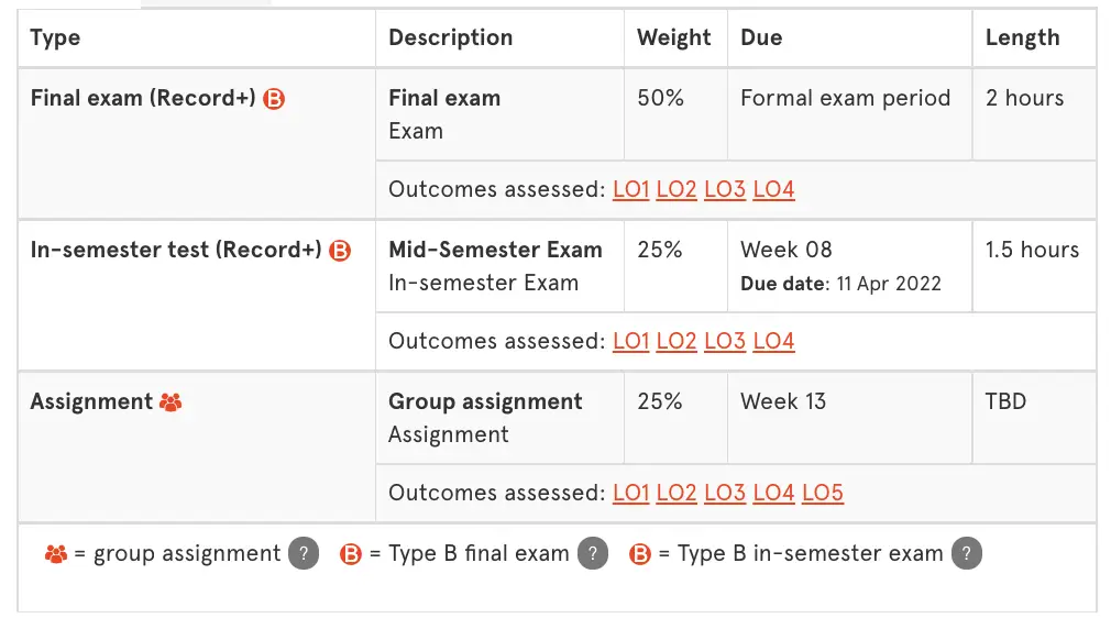 悉尼大学MOC-Data Analytics课程介绍_悉尼大学moc考试_QBUS5001课程内容
